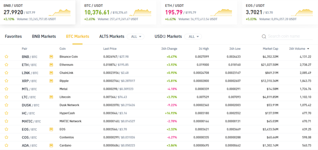 Binance markets