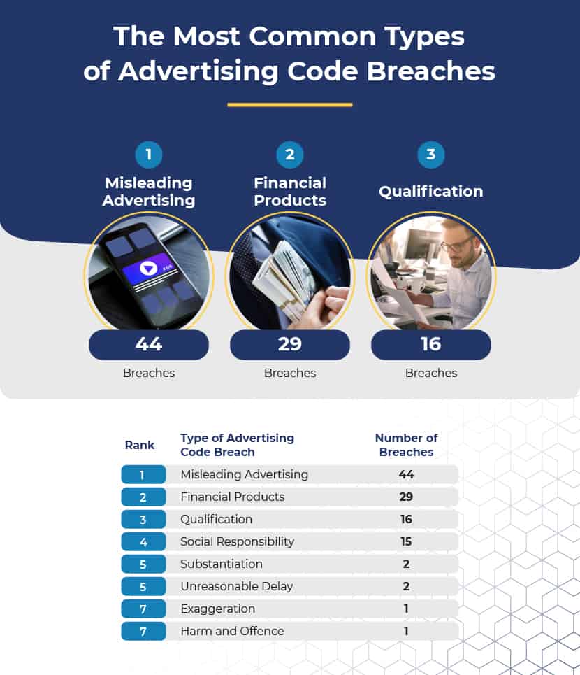 05 Most Common Breaches